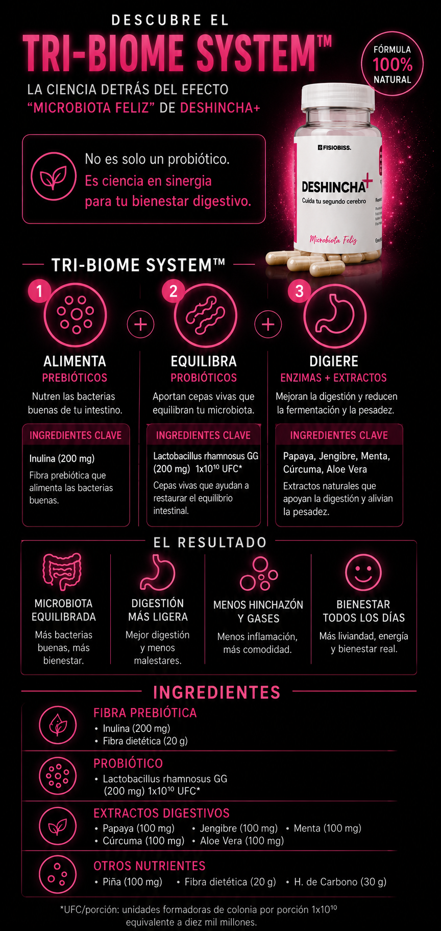 Deshincha+ · Bienestar digestivo · 60 cápsulas